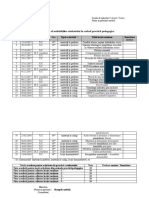 Tabel Sinoptic Practica Pedagogica Completat