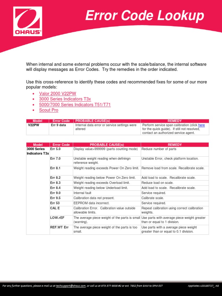 Ohaus Scale Error Code Guide | PDF | Weight | Calibration
