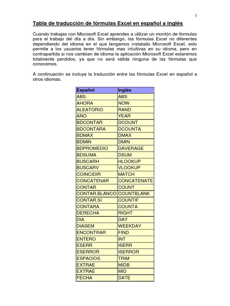 Equivalencias Funciones Espanol Ingles2 Microsoft Excel Informatica