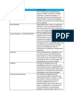 API 3 Derecho Privado 1 SIGLO 21