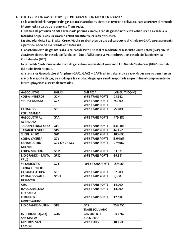 Gasoductos Actuales en Bolivia | PDF | Bolivia | Gas natural