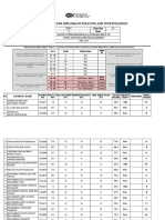 Final Marksheet For Diploma in Policing and Investigation