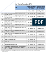 Batas Akhir Waktu Pengajuan SPM