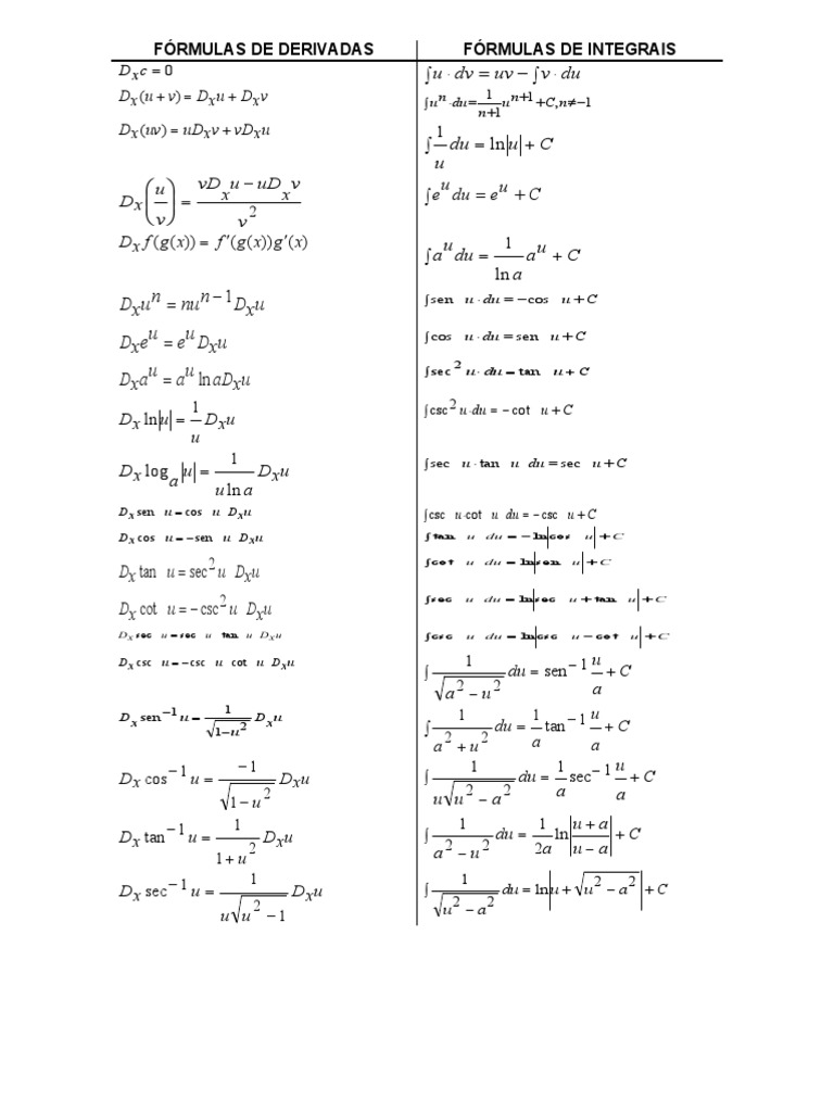 Tabela Formulas Derivadas Integrais | PDF