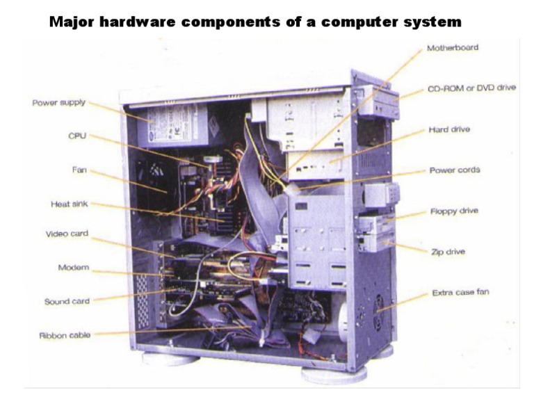 Major Computer Hardware PDF