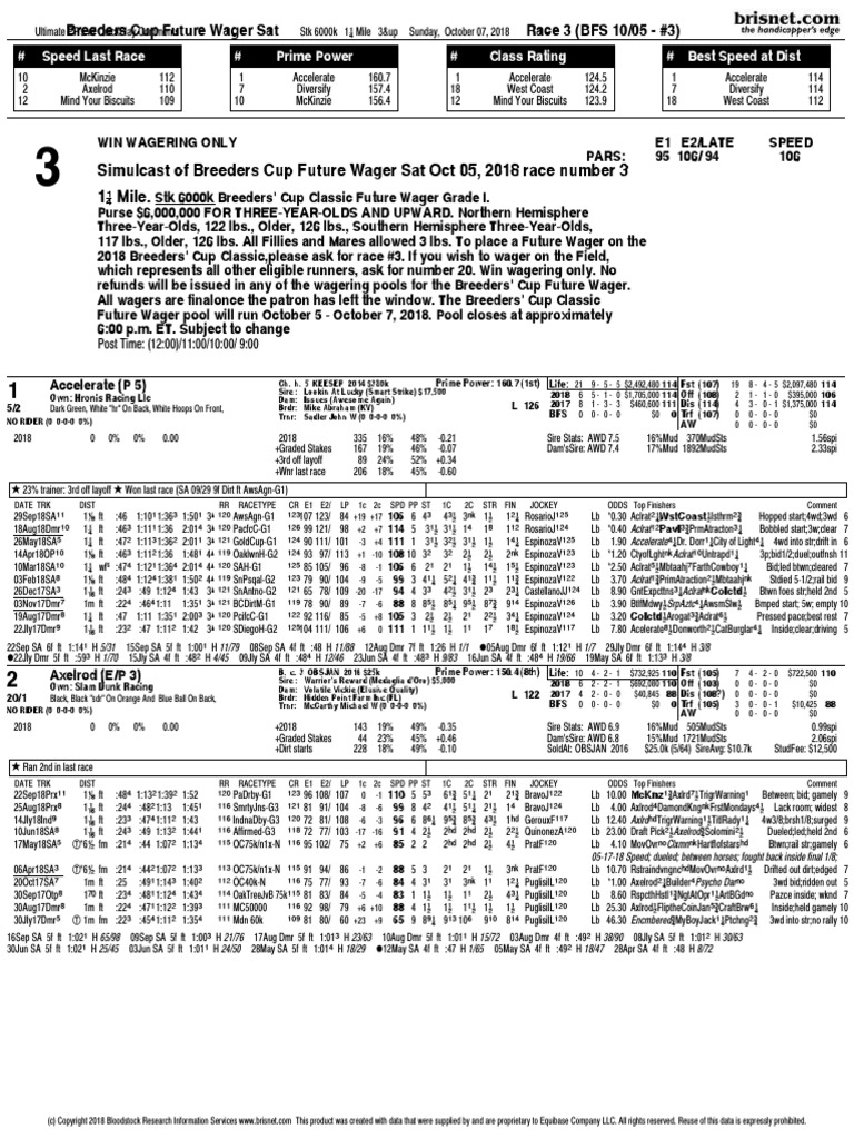 Breeders' Cup Classic Past Performances (Future Wager) PDF
