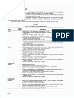 Clasificación Combustibles