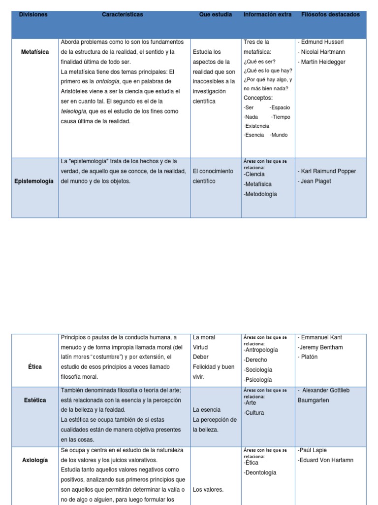 Divisiones De La Filosofia Descargar Gratis Pdf Conocimiento Science