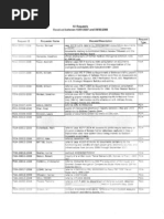 FY 2008 DIA FOIA log