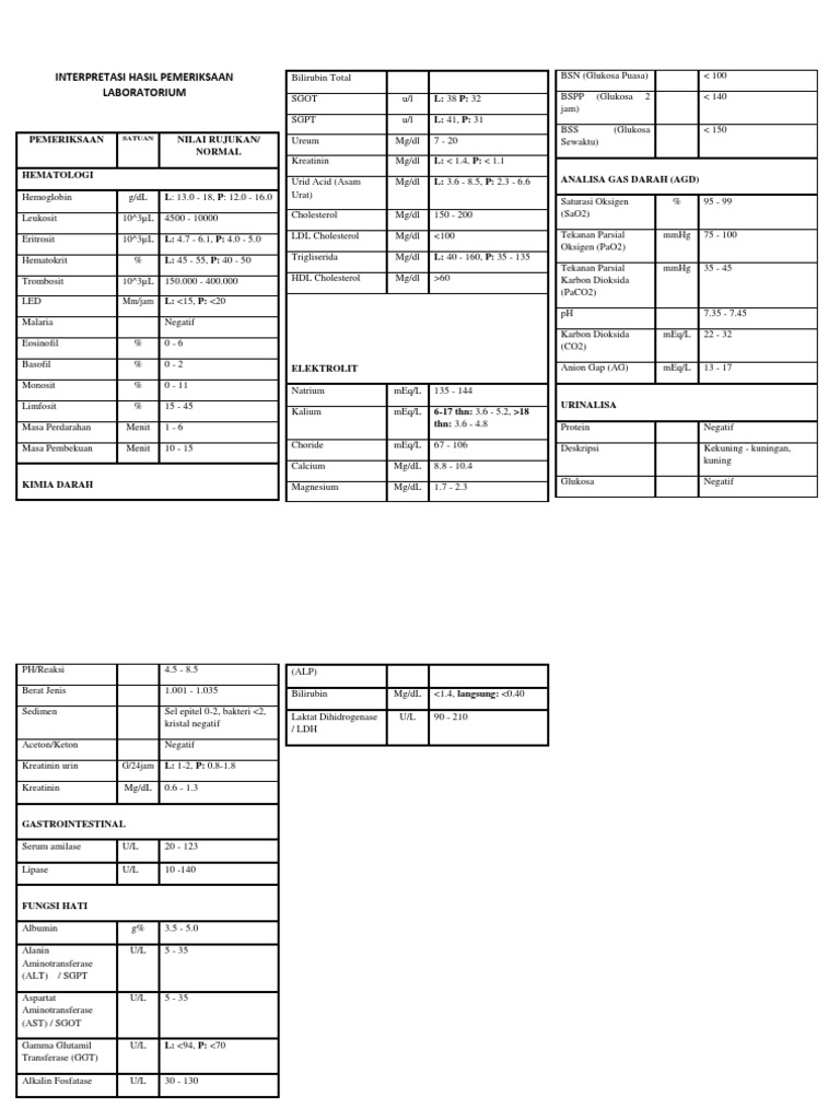 Interpretasi Hasil Pemeriksaan Laboratorium | PDF