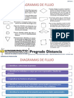 GPR - Material Clase - Especial 1 - Diagramas de Flujo y Diagramas de Proceso