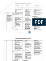 Desarrollo Evolutivo Del Niño y Adolescente