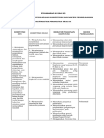 IPK Indikator Pencapain Kompetensi MATEMATIKA XI Peminatan