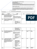 Formative Assessment Rubrics