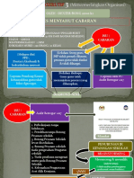 Pembentangan eksekutif 3