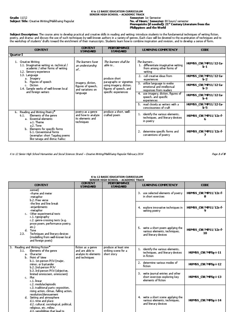 Grade 12 creative writing module 1 answer key image