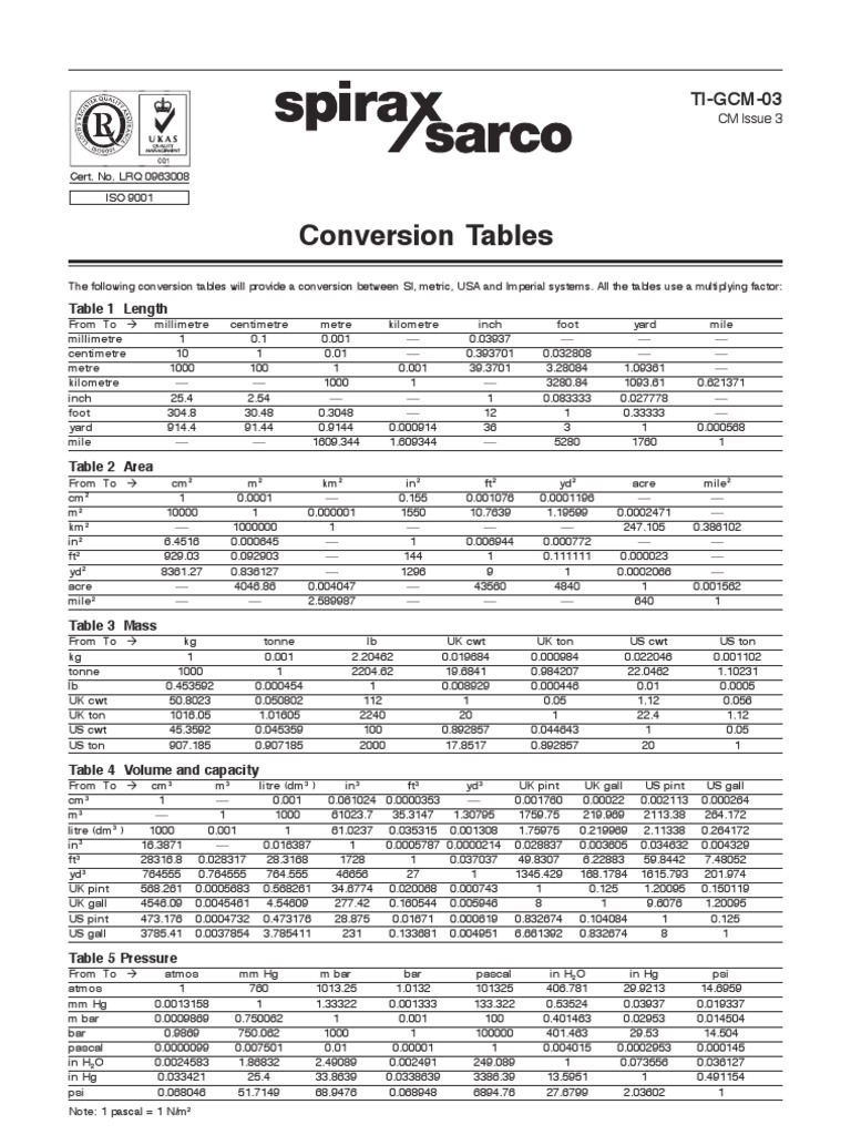 Conversion Table | PDF | Home & Garden | Science & Mathematics