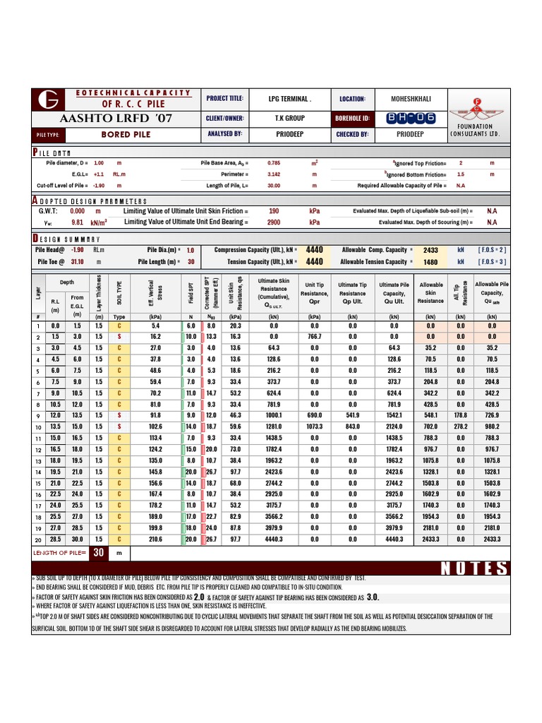 Bored Pile Capacity Analysis Report | PDF