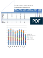 Indicador de Ventas Del Año 2010 de La Muebleria El Pico Pico C