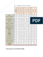 Cuadro 1. Despliegue de La Función de Calidad.: Evaluación de Las Opciones de Diseño