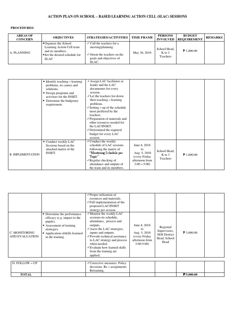 Action Plan On School - Based Learning Action Cell (Slac) Sessions ...