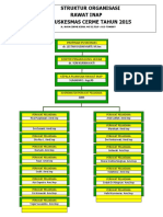 Struktur Organisasi Rawat Inap Puskesmas Cerme