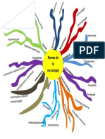 Mapa Mental Sobre Las Ramas de La Tecnología