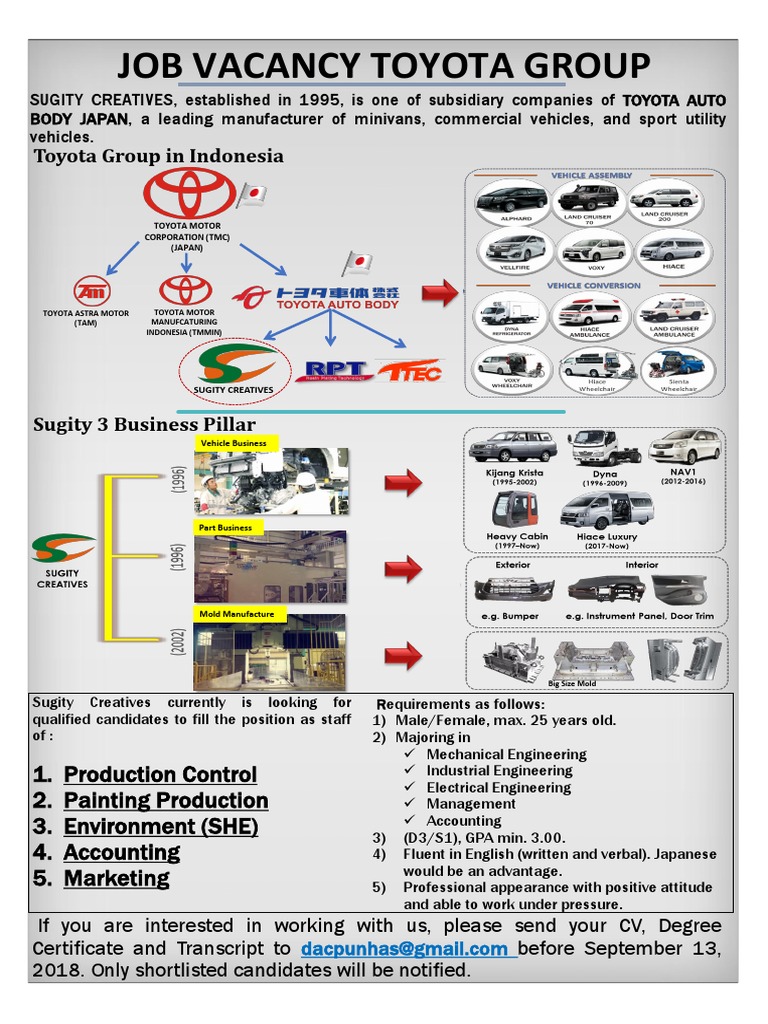 Job Vacancy Toyota Group | PDF
