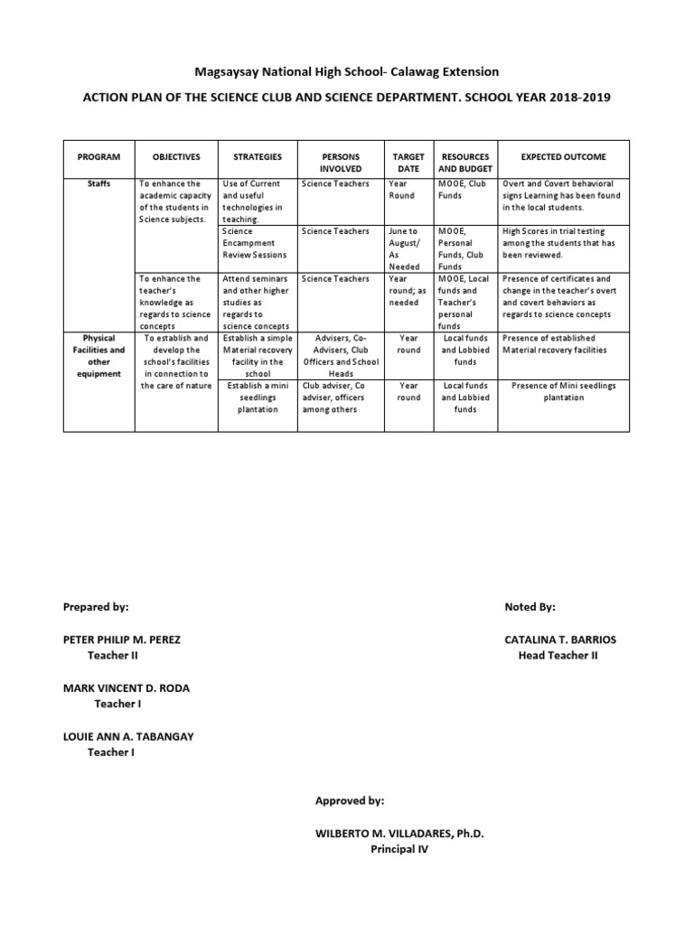 Magsaysay High School Science Club Action Plan | PDF | Teachers | Change