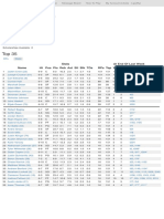 Season44 Myrecruits Stats