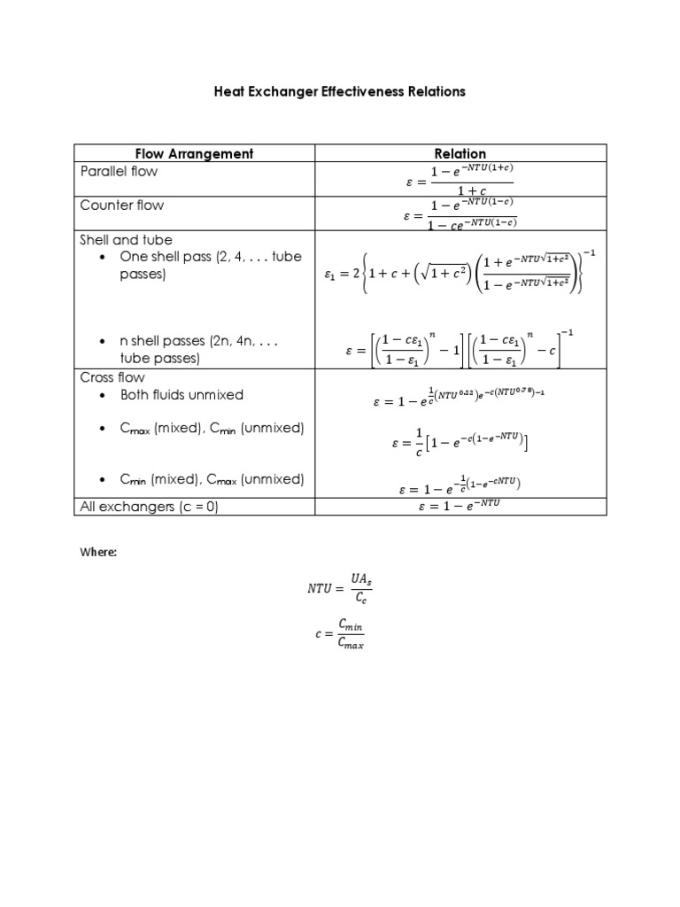 Heat Exchanger Effectiveness Formulas | PDF