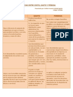 Diferencias Entre Costo Gasto y Perdida