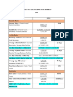 Bright Packaging Industry Berhad 2015 Financial Ratios