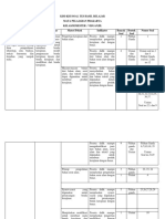 Kisi-Kisi Soal Tes Hasil Belajar PDF