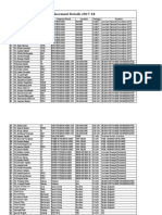Placement Details 2017-18: S.N Name of The Placed Student Branch Company Placed Location Package Position