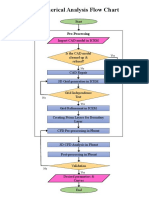 Numerical Analysis Flow Chart: Pre-Processing