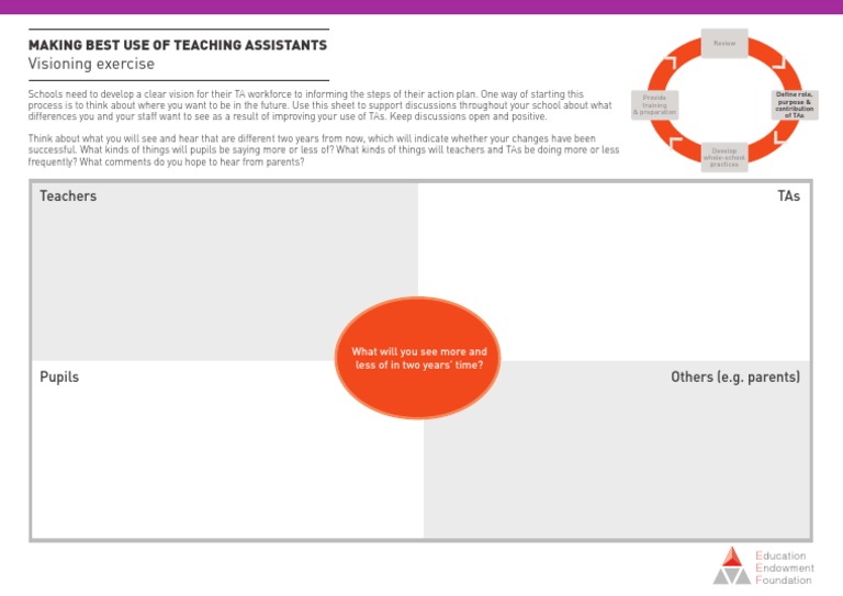 Visioning for Effective TA Use | PDF | Behavior Modification