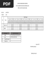 Daftar Hadir Kerja Praktek