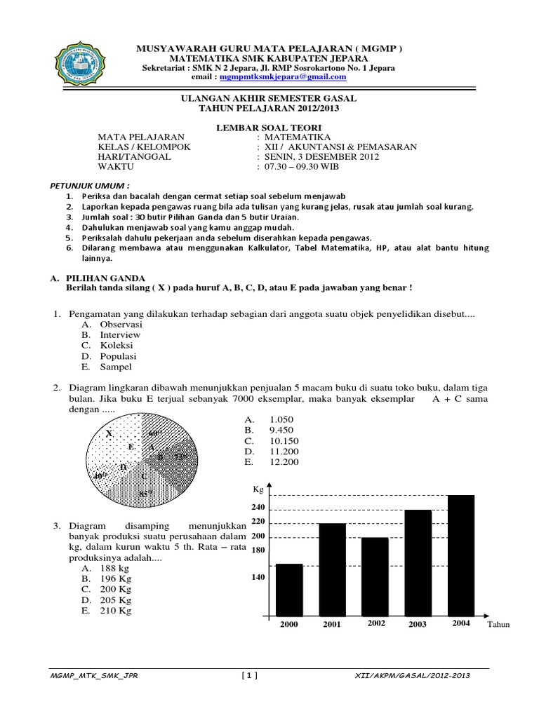 Kelas Xii Akuntansi Pemasaran 1