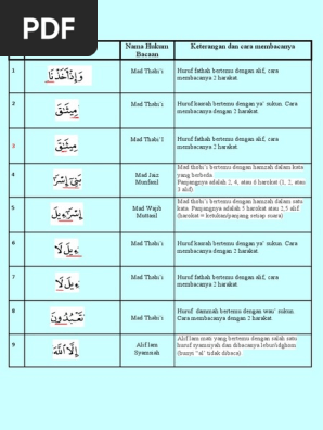 Al Baqarah 83 Pdf