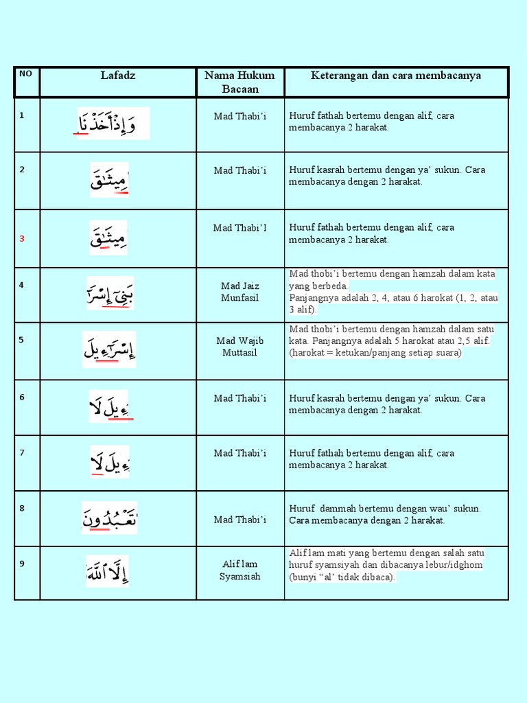 Download 78+ Contoh Surat Surat Al Baqarah Beserta Tajwidnya Gratis