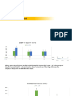 PSO Shell Financial Management- Hassan