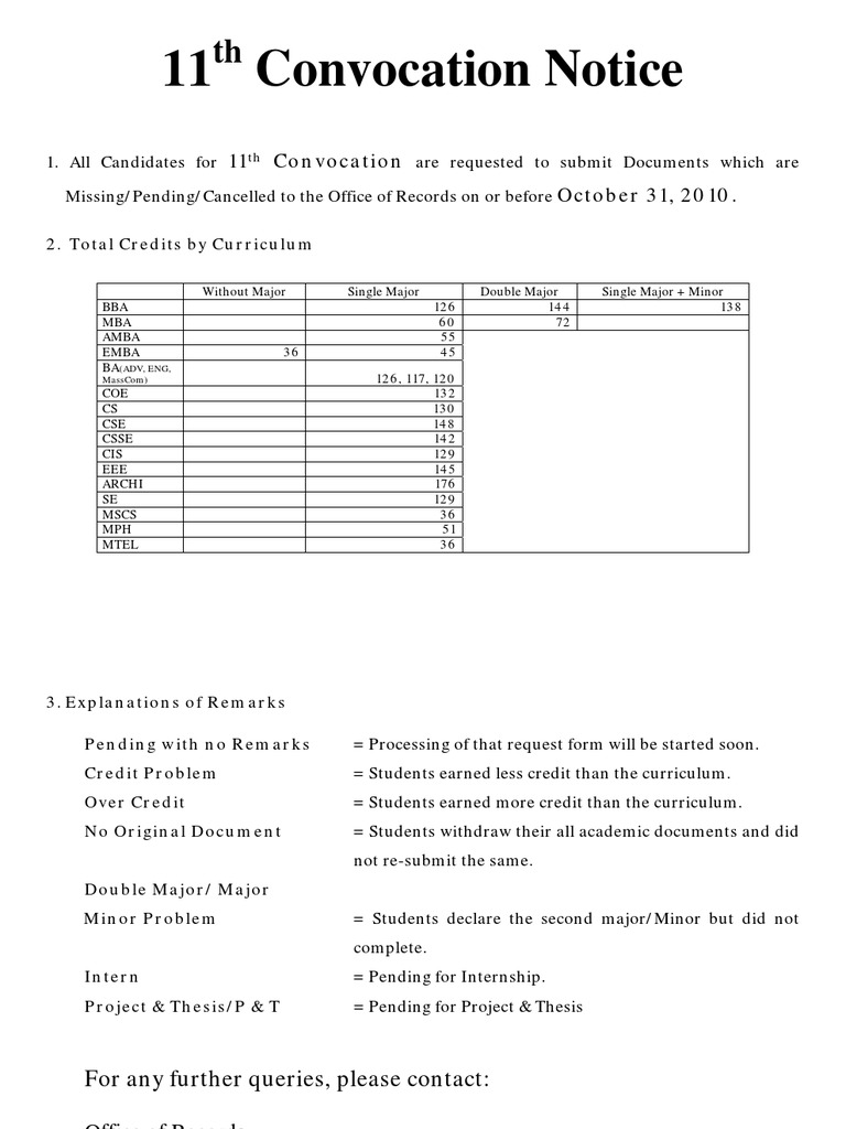 11th Convocation List First Release | PDF | Statistics Of Education ...