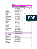 Regimen Untuk Kanker Limfoma.pdf