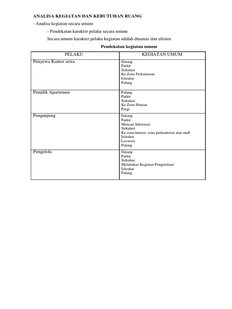 Analisa Kegiatan Dan Kebutuhan Ruang | PDF