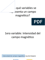 Como se produce el Campo Magnético