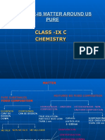 Chapter-Is Matter Around Us Pure Class - Ix C Chemistry