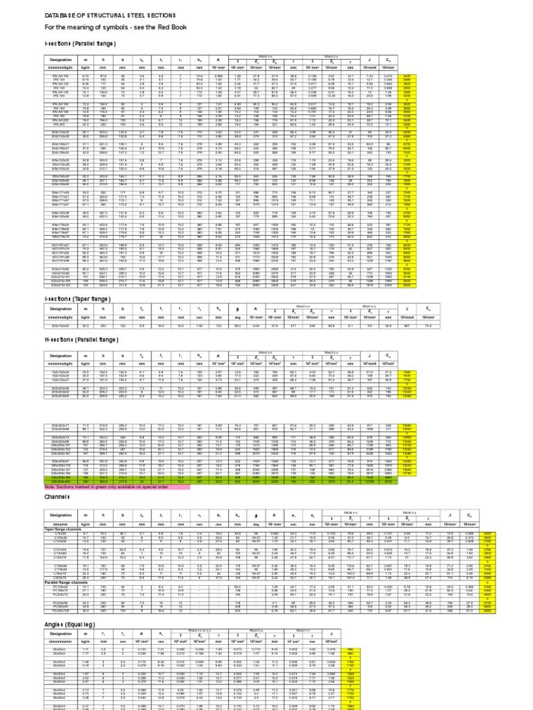 Steel Profiles South Africa | PDF