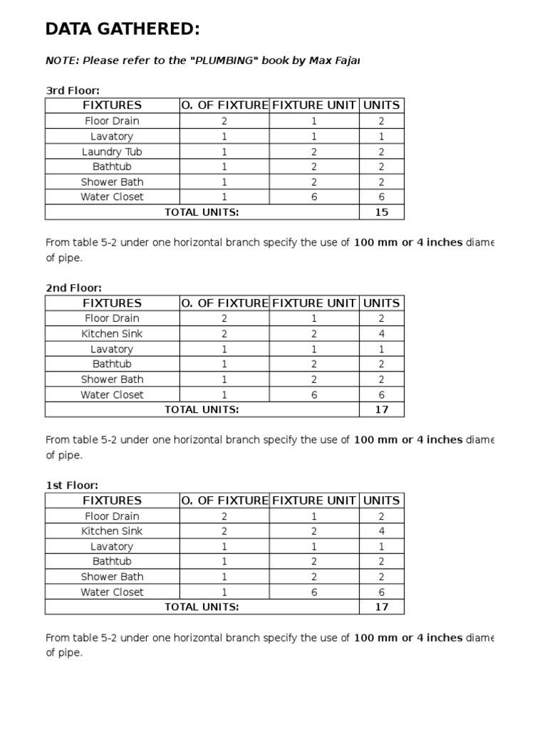 Plumbing Fixture Unit Calculations | PDF | Cooking, Food & Wine | Home ...