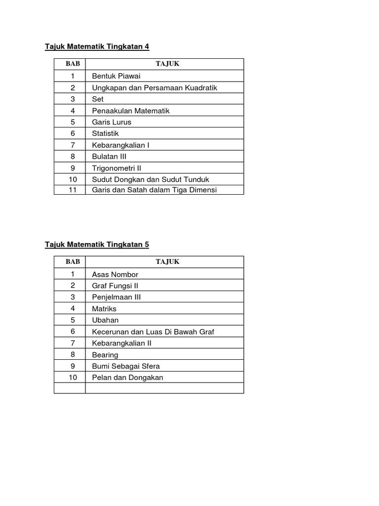 Tajuk Matematik Tingkatan 4 Dan 5 Pdf